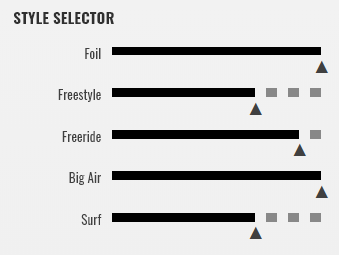 range style av8 cabrinha kite nafukovaci windsurfing karlin